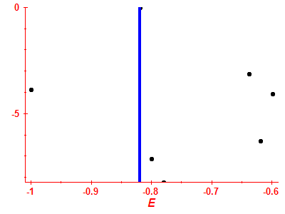 Strength function log